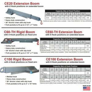 Arrow-Extension-Boom-Chart