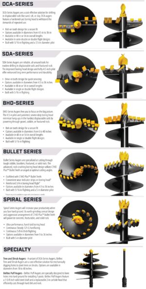 belltec-auger-line_2022