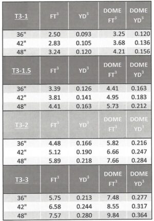 Amulet-Tilt-Bucket-Capacity-chart