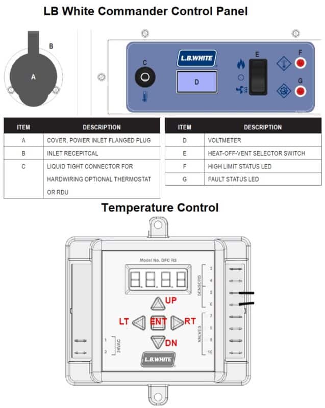 LB White Commander MakeUp Air Heaters for 20232024 EQUIPMENTLAND